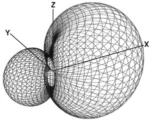 The BC-146.565 Antenna's EZNEC 4.0 Antenna Pattern as designed.